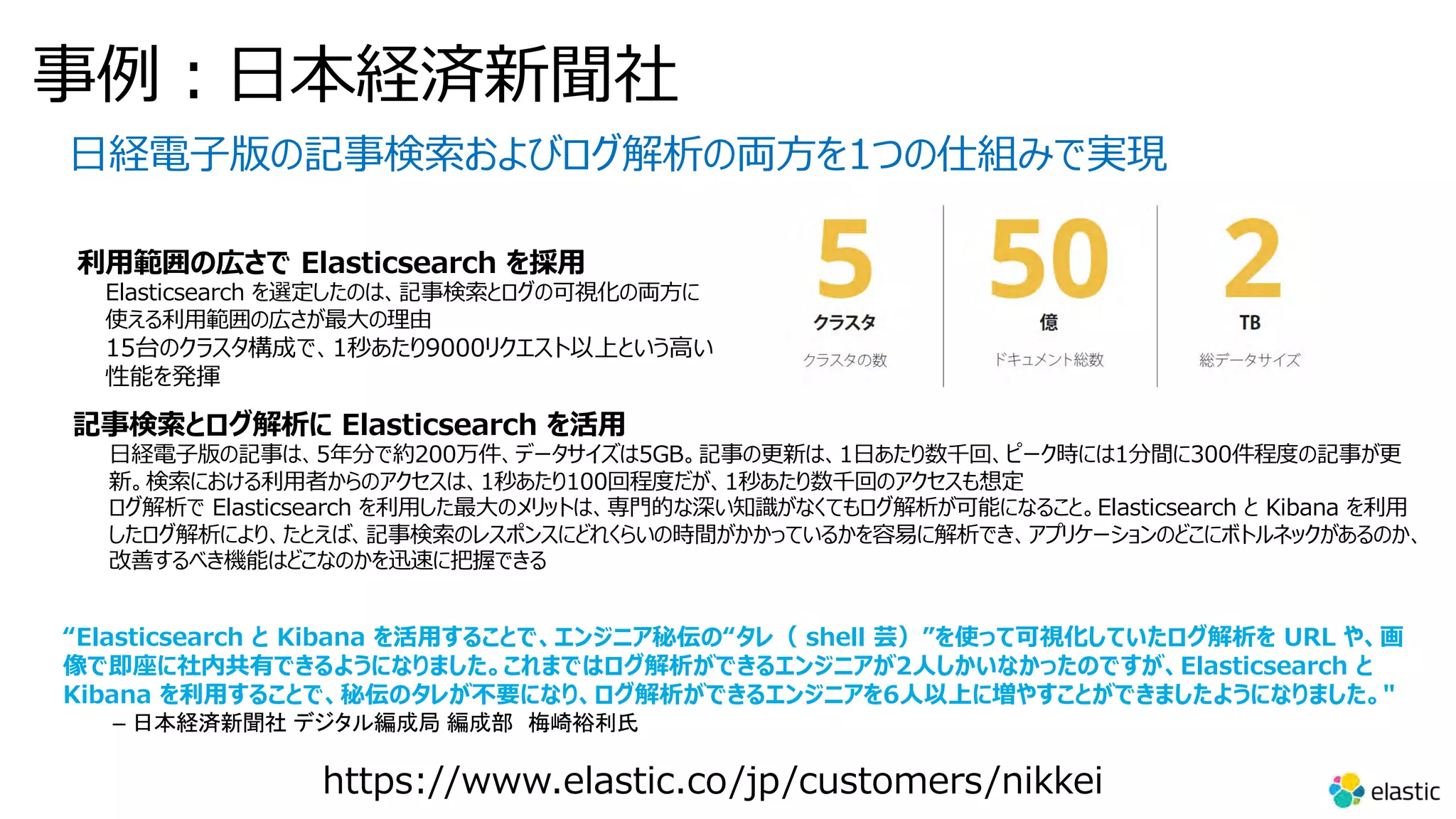 事例︓⽇本経済新聞社 ⽇経電⼦版の記事検索およびログ解析の両⽅を1つの仕組みで実現 利⽤範囲の広さで Elasticsearch を採⽤ Elasticsearch を選定したのは、記事検索とログの可視化の両⽅に 使える利⽤範囲の広さが最⼤の理由 15台のクラスタ構成で、1秒あたり9000リクエスト以上という⾼い 性能を発揮 記事検索とログ解析に Elasticsearch を活⽤ ⽇経電⼦版の記事は、5年分で約200万件、データサイズは5GB。記事の更新は、1⽇あたり数千回、ピーク時には1分間に300件程度の記事が更 新。検索における利⽤者からのアクセスは、1秒あたり100回程度だが、1秒あたり数千回のアクセスも想定 ログ解析で Elasticsearch を利⽤した最⼤のメリットは、専⾨的な深い知識がなくてもログ解析が可能になること。Elasticsearch と Kibana を利⽤ したログ解析により、たとえば、記事検索のレスポンスにどれくらいの時間がかかっているかを容易に解析でき、アプリケーションのどこにボトルネックがあるのか、 改善するべき機能はどこなのかを迅速に把握できる https://www.elastic.co/jp/customers/nikkei “Elasticsearch と Kibana を活⽤することで、エンジニア秘伝の“タレ（ shell 芸）”を使って可視化していたログ解析を URL や、画 像で即座に社内共有できるようになりました。これまではログ解析ができるエンジニアが2⼈しかいなかったのですが、Elasticsearch と Kibana を利⽤することで、秘伝のタレが不要になり、ログ解析ができるエンジニアを6⼈以上に増やすことができましたようになりました。" – 日本経済新聞社 デジタル編成局 編成部 梅崎裕利氏 