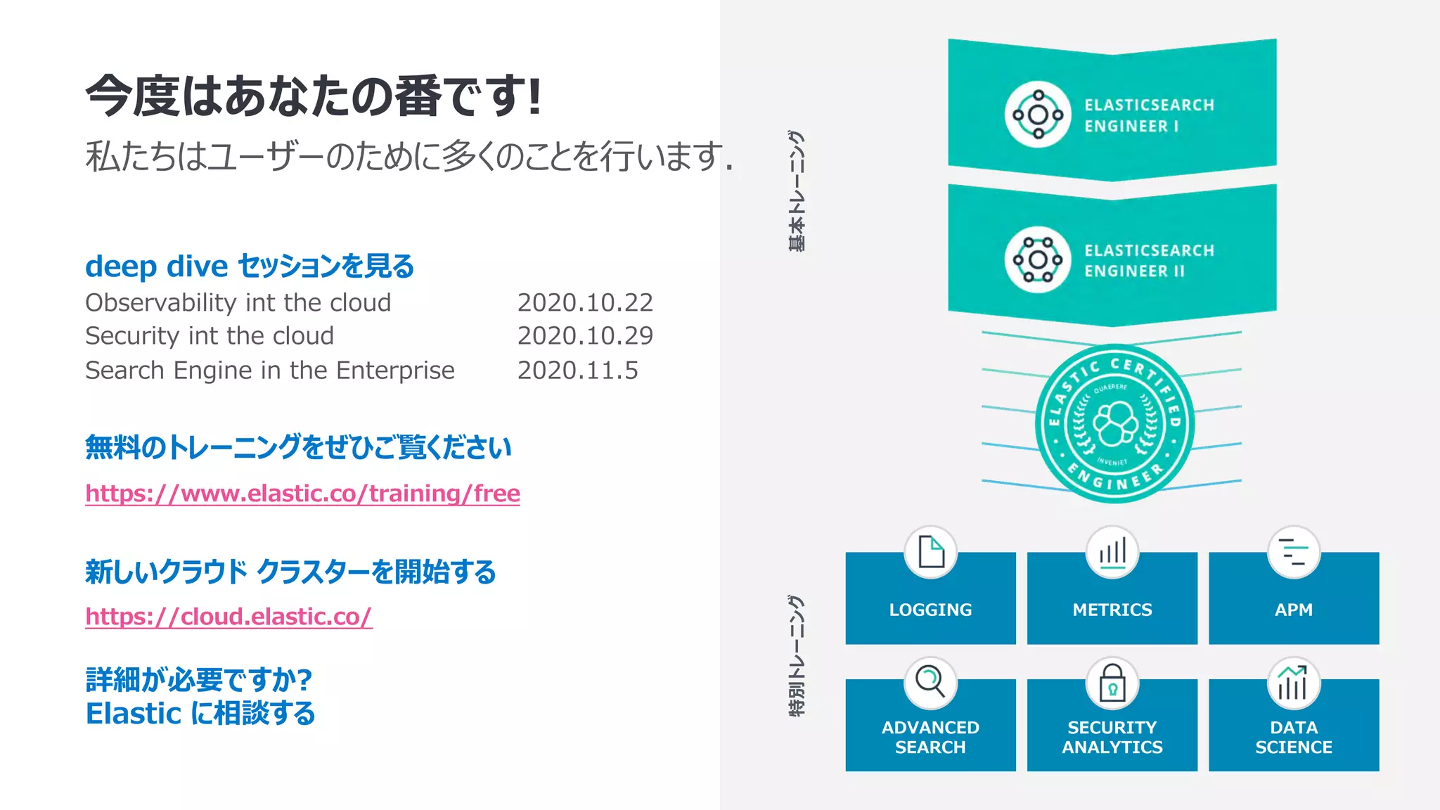 LOGGING METRICS APM ADVANCED SEARCH SECURITY ANALYTICS DATA SCIENCE 基本トレーニング 特別トレーニング 今度はあなたの番です! 私たちはユーザーのために多くのことを⾏います. deep dive セッションを⾒る Observability int the cloud 2020.10.22 Security int the cloud 2020.10.29 Search Engine in the Enterprise 2020.11.5 無料のトレーニングをぜひご覧ください https://www.elastic.co/training/free 新しいクラウド クラスターを開始する https://cloud.elastic.co/ 詳細が必要ですか? Elastic に相談する 