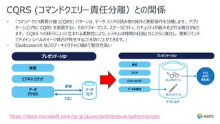CQRS (コマンドクエリー責任分離）との関係
•
•
https://docs.microsoft.com/ja-jp/azure/architecture/patterns/cqrs
 