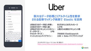 膨⼤なデータ処理とリアルタイム性を要求
される配⾞マッチング検索で Elastic を活⽤
1秒あたりのデータ投⼊件数︓ 85万から130万メッセージ
1⽇あたりのデータ投⼊量︓ 12TB
1秒あたりのドキュメントスキャン︓ 1億から40億のドキュメント数
データサイズ︓ 1PB
クラスターサイズ︓ 700台の Elasticsearch
インジェスションパイプライン︓ 100 + Data パイプラインジョブ
2018年4⽉の Qcon での Uber 様 講演より
https://www.infoq.com/presentations/uber-elasticsearch-clusters/
 