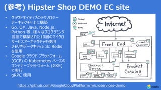 (参考) Hipster Shop DEMO EC site
• クラウドネイティブのテクノロジー
アーキテクチャ上に構築
• Go、C#、Java、Node.js、
Python 等、様々なプログラミング
⾔語で構築された10層のマイクロ
サービスアーキテクチャを使⽤
• メモリ内データキャッシュに Redis
を使⽤
• Google クラウド プラットフォーム
(GCP) の Kubernetes ベースの
コンテナープラットフォーム (GKE)
で実⾏
• gRPC 使⽤
https://github.com/GoogleCloudPlatform/microservices-demo
 