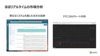 ほぼリアルタイムの市場分析
異なるシステムを通じた注⽂の追跡 テクニカルチャート分析
 