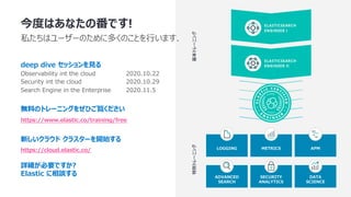 LOGGING METRICS APM
ADVANCED
SEARCH
SECURITY
ANALYTICS
DATA
SCIENCE
基本トレーニング
特別トレーニング
今度はあなたの番です!
私たちはユーザーのために多くのことを⾏います.
deep dive セッションを⾒る
Observability int the cloud 2020.10.22
Security int the cloud 2020.10.29
Search Engine in the Enterprise 2020.11.5
無料のトレーニングをぜひご覧ください
https://www.elastic.co/training/free
新しいクラウド クラスターを開始する
https://cloud.elastic.co/
詳細が必要ですか?
Elastic に相談する
 