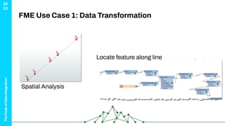 Utilizing FME Solution for Pipeline Integrity | PDF