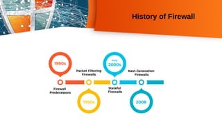 History of Firewall
 