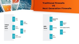 Traditional firewalls
VS
Next Generation Firewalls
 