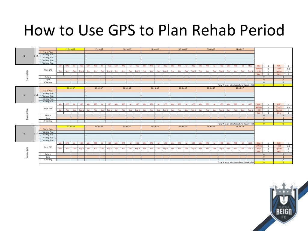 Utilizing gps in football rehab and return to play in professional fo…