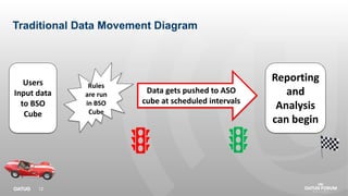 OATUG Forum - Utilizing Groovy and Data Maps for Instantaneous Analysis ...