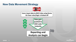 OATUG Forum - Utilizing Groovy and Data Maps for Instantaneous Analysis ...