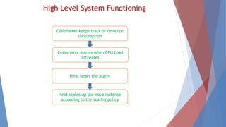 High Level System Functioning 
Ceilometer keeps track of resource 
consumption 
Ceilometer alarms when CPU Load 
increases 
Heat hears the alarm 
Heat scales up the nova instance 
according to the scaling policy 
 