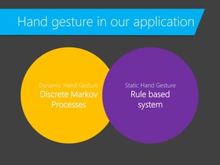 Hand gesture in our application
Dynamic Hand Gesture
Discrete Markov
Processes
Static Hand Gesture
Rule based
system
 