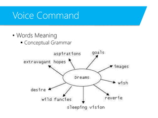 Voice Command
• Words Meaning
 Conceptual Grammar
 