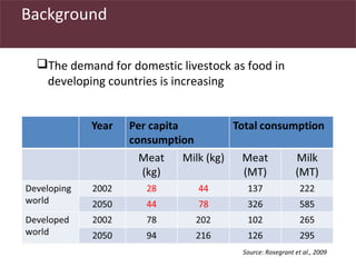 Utilizing livestock biodiversity to secure livelihoods: Indigenous sheep in pastoral systems