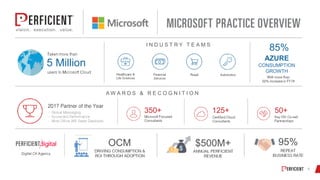 5 Million
350+ 125+ 50+
$500M+OCM 95%
85%
AZURE
CONSUMPTION
GROWTH
A W A R D S & R E C O G N I T I O N
I N D U S T R Y T E A M S
 