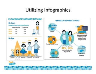 Utilizing Infographics




                         5
 