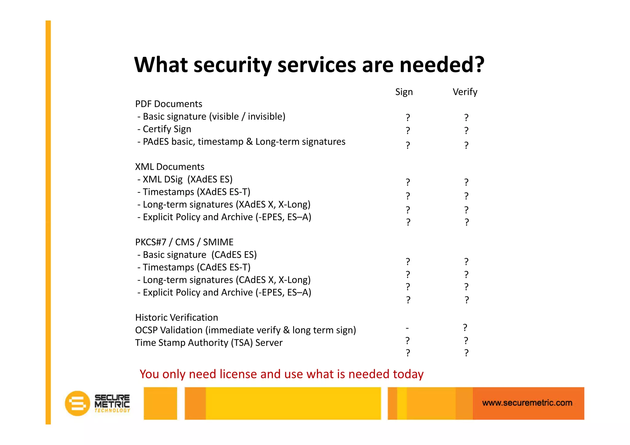 What security services are needed?
                                                      Sign   Verify
PDF Documents
- Basic signature (visible / invisible)                 ?      ?
- Certify Sign                                          ?      ?
- PAdES basic, timestamp & Long-term signatures         ?      ?

XML Documents
- XML DSig (XAdES ES)                                   ?      ?
- Timestamps (XAdES ES-T)                               ?      ?
- Long-term signatures (XAdES X, X-Long)
                                                        ?      ?
- Explicit Policy and Archive (-EPES, ES–A)
                                                        ?      ?
PKCS#7 / CMS / SMIME
- Basic signature (CAdES ES)
                                                        ?      ?
- Timestamps (CAdES ES-T)
- Long-term signatures (CAdES X, X-Long)                ?      ?
                                                        ?      ?
- Explicit Policy and Archive (-EPES, ES–A)
                                                        ?      ?
Historic Verification
OCSP Validation (immediate verify & long term sign)     -      ?
Time Stamp Authority (TSA) Server                       ?      ?
                                                        ?      ?

 You only need license and use what is needed today
 