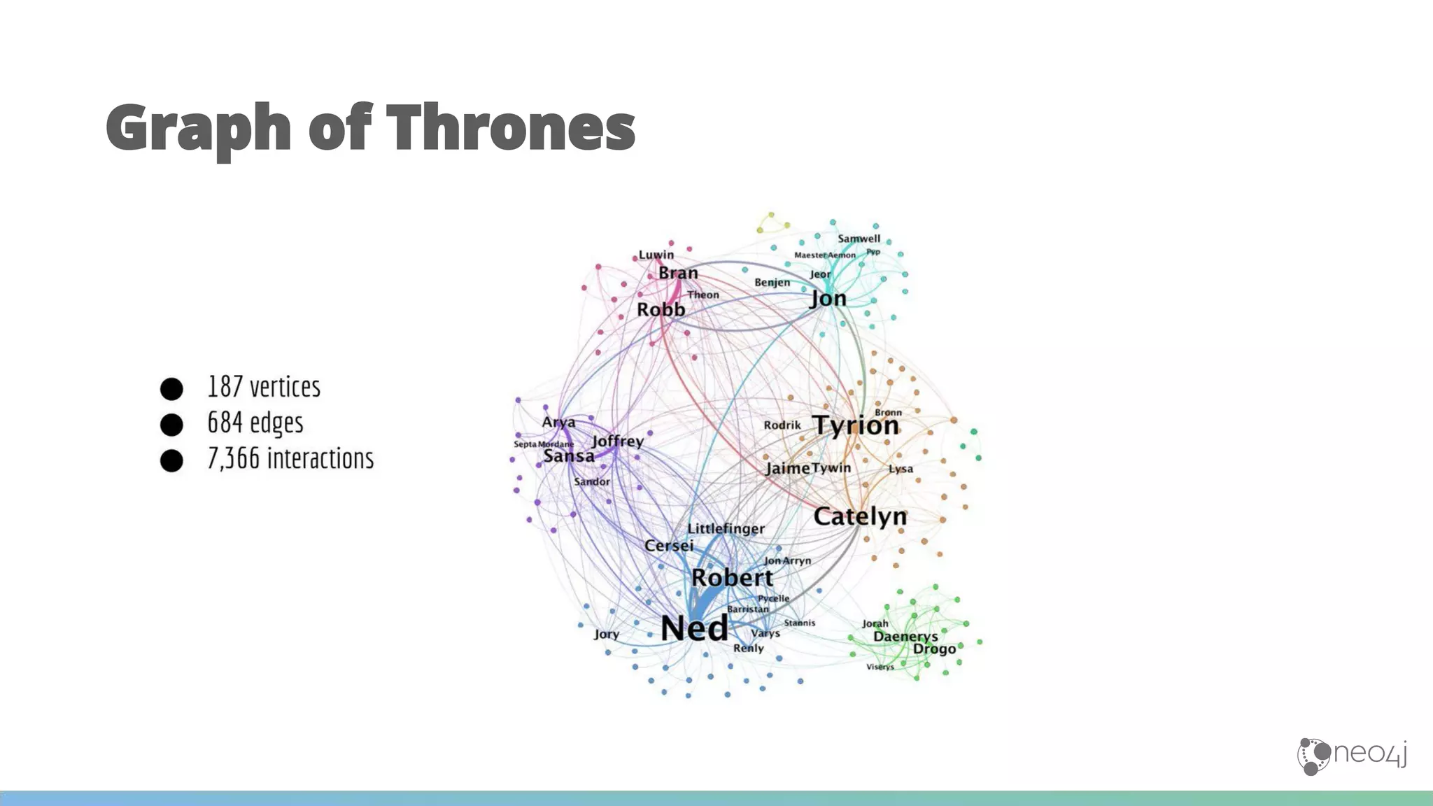 Graph of Thrones
 
