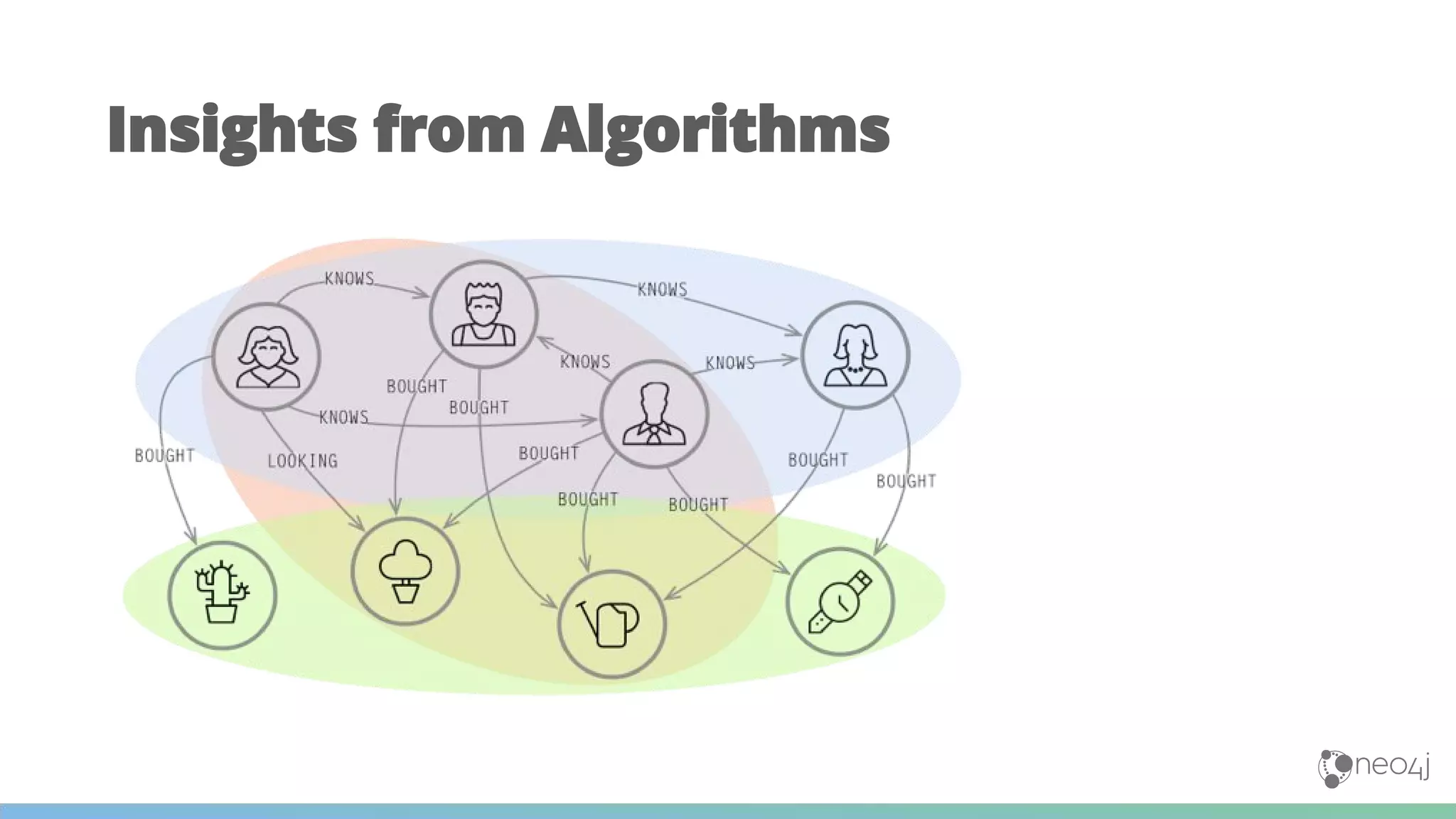 Insights from Algorithms
 