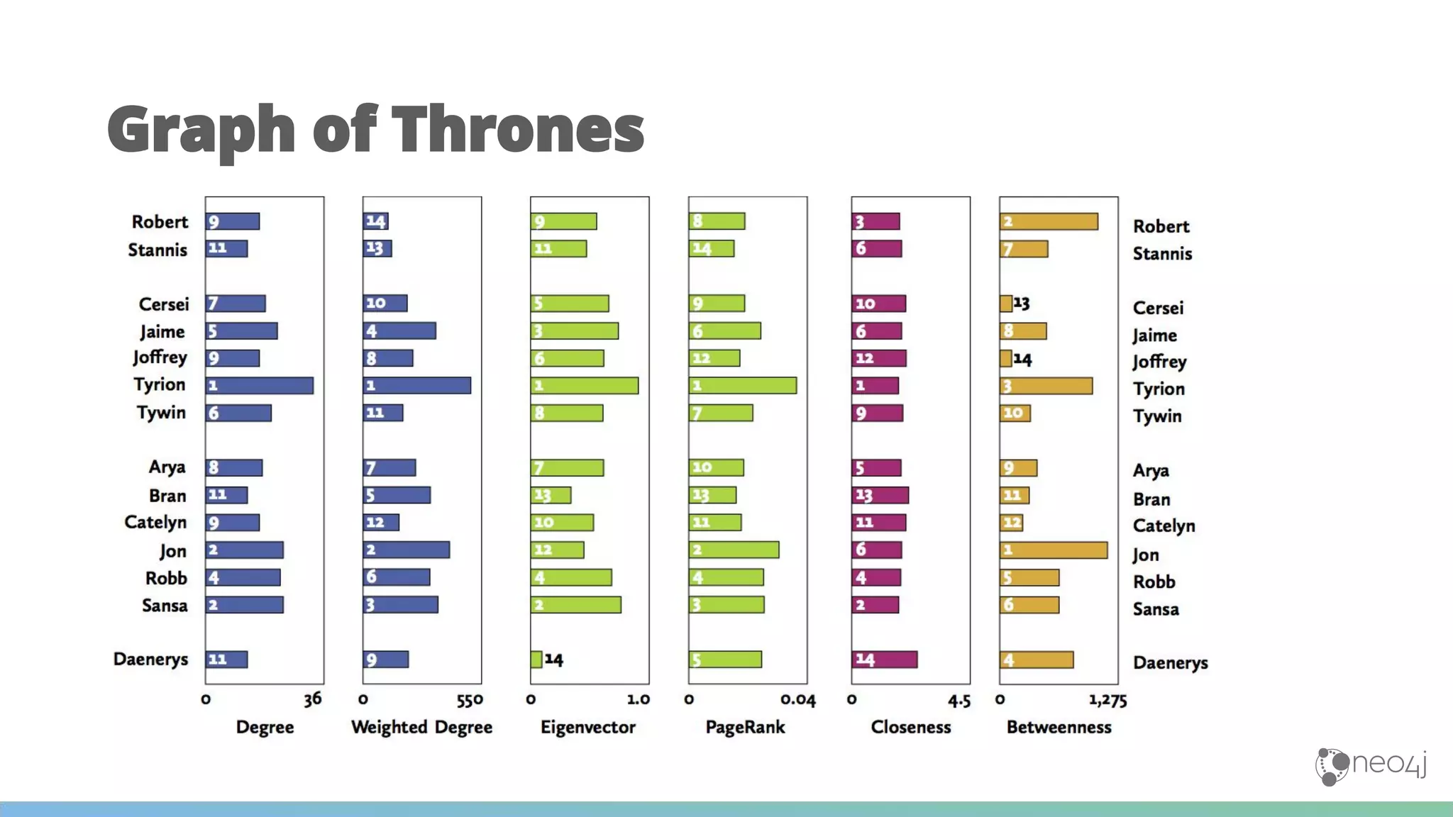 Graph of Thrones
 