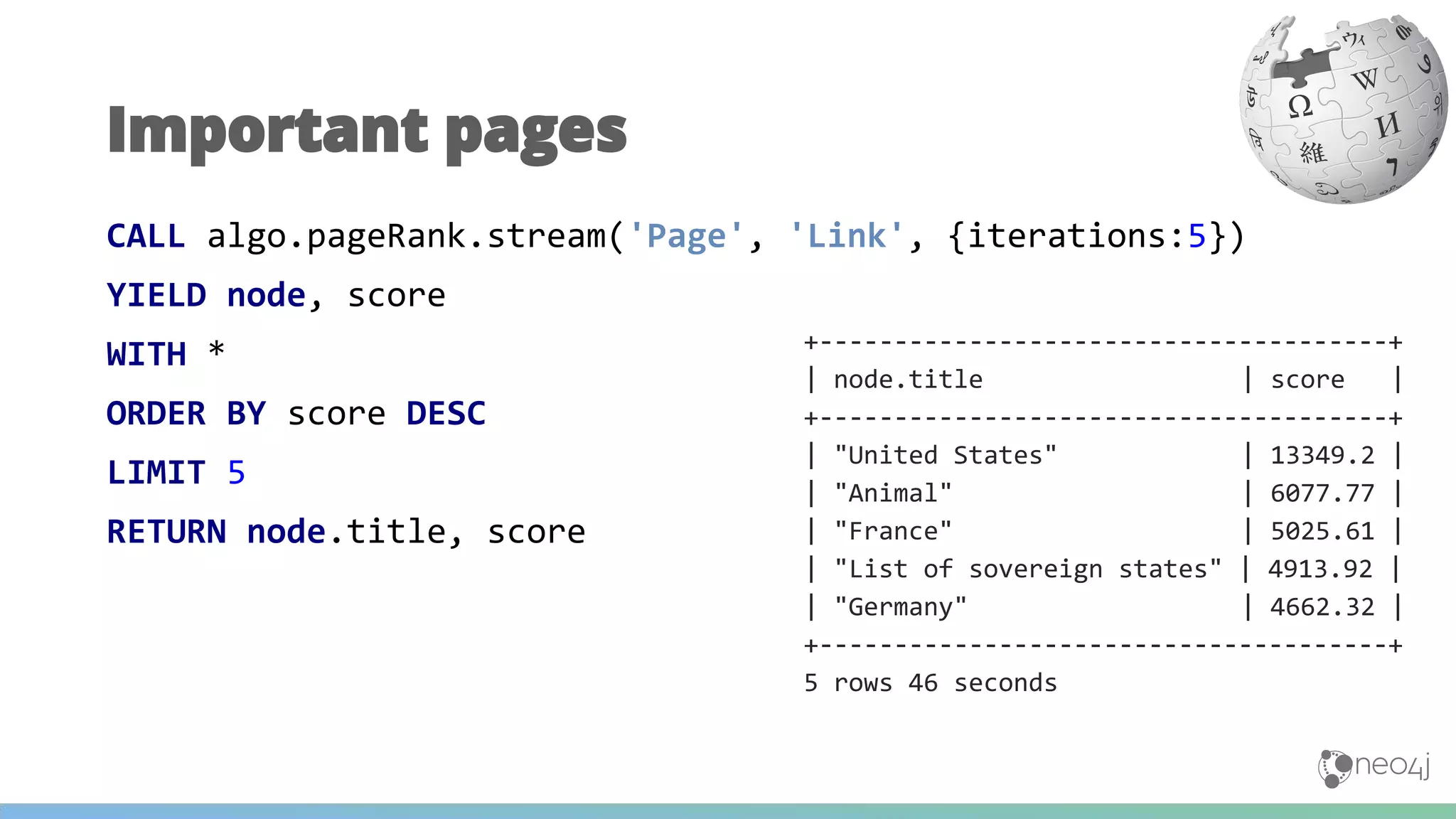 CALL algo.pageRank.stream('Page', 'Link', {iterations:5})
YIELD node, score
WITH *
ORDER BY score DESC
LIMIT 5
RETURN node.title, score
Important pages
+--------------------------------------+
| node.title | score |
+--------------------------------------+
| "United States" | 13349.2 |
| "Animal" | 6077.77 |
| "France" | 5025.61 |
| "List of sovereign states" | 4913.92 |
| "Germany" | 4662.32 |
+--------------------------------------+
5 rows 46 seconds
 