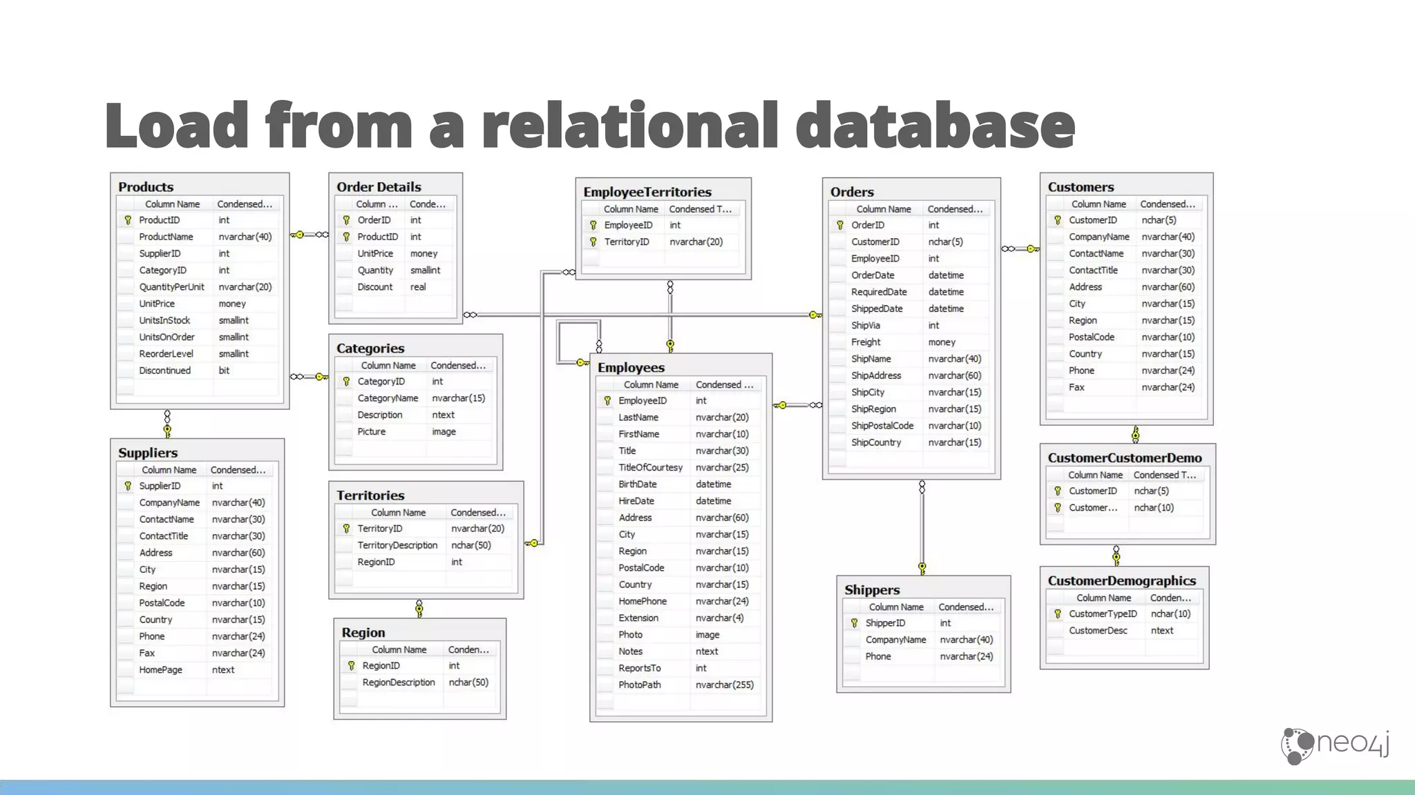 Load from a relational database
 