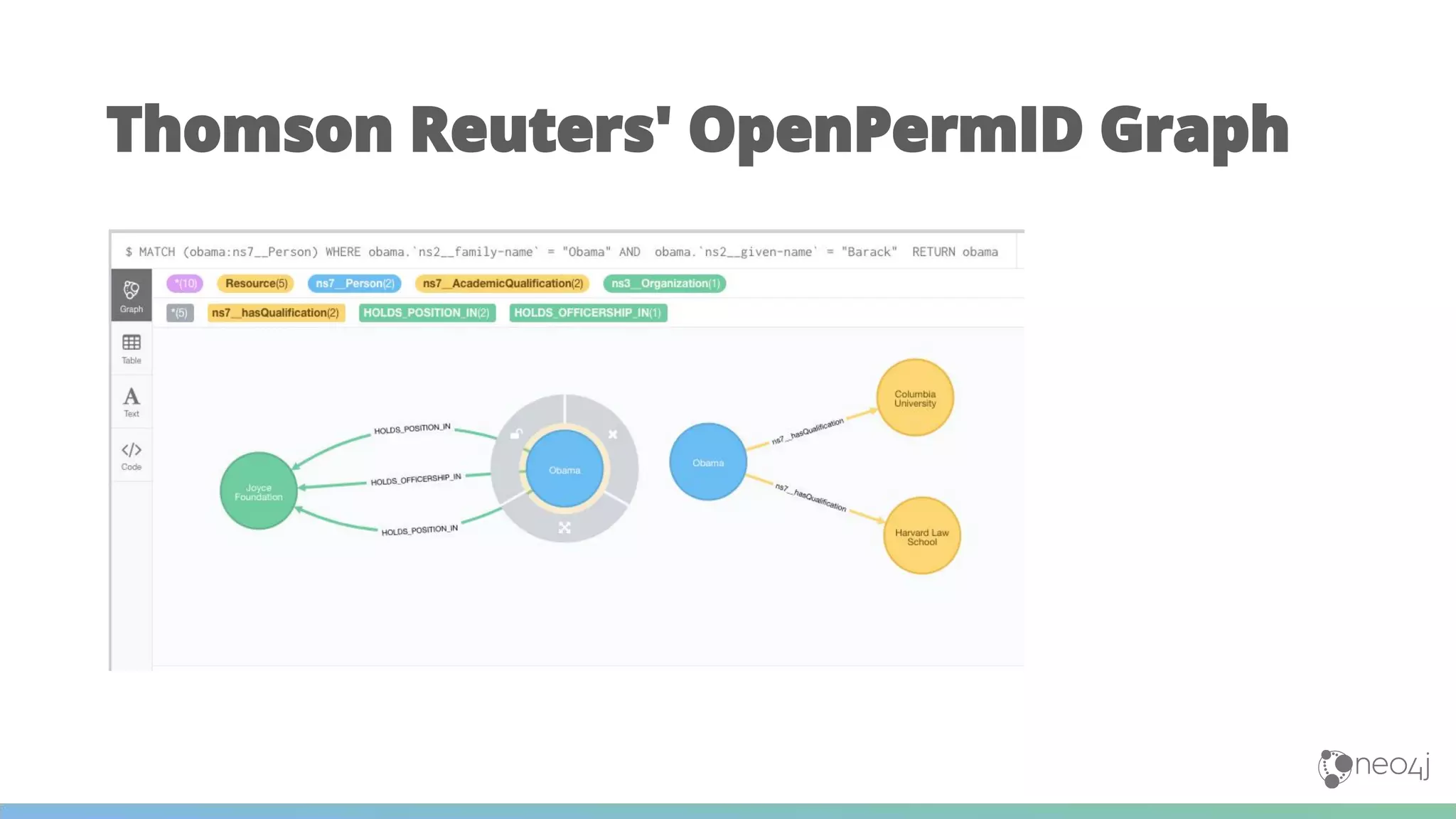 Thomson Reuters' OpenPermID Graph
 