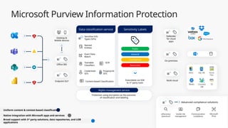 Utilizing sensitivity labels for Teams - Groups - and SharePoint.pptx