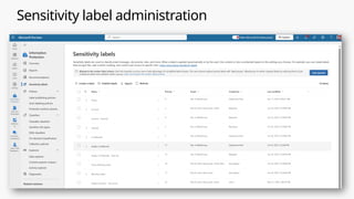 Utilizing sensitivity labels for Teams - Groups - and SharePoint.pptx