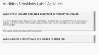 Utilizing sensitivity labels for Teams - Groups - and SharePoint.pptx