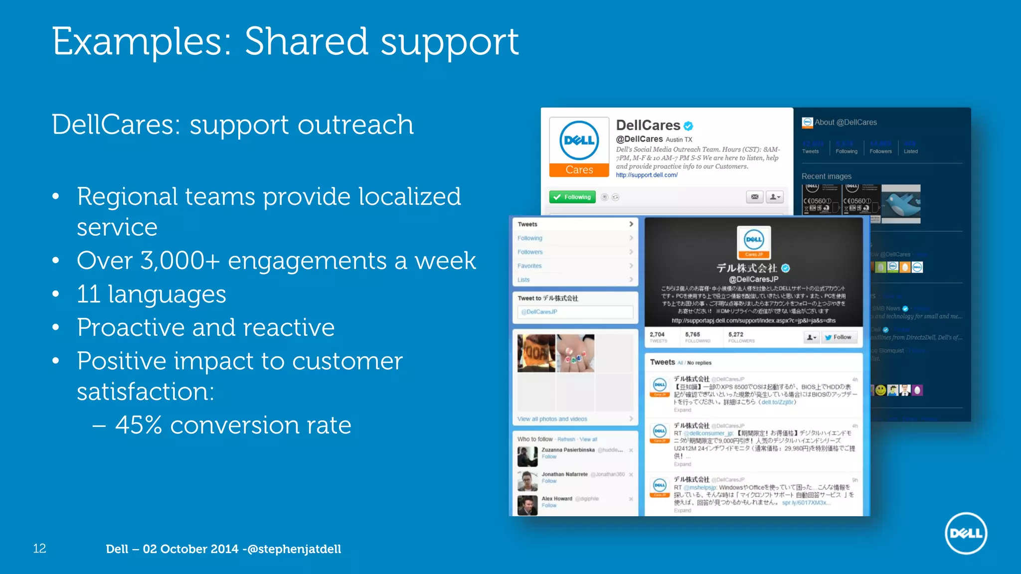 Dell – 02 October 2014 -@stephenjatdell12
Examples: Shared support
DellCares: support outreach
• Regional teams provide localized
service
• Over 3,000+ engagements a week
• 11 languages
• Proactive and reactive
• Positive impact to customer
satisfaction:
– 45% conversion rate
 