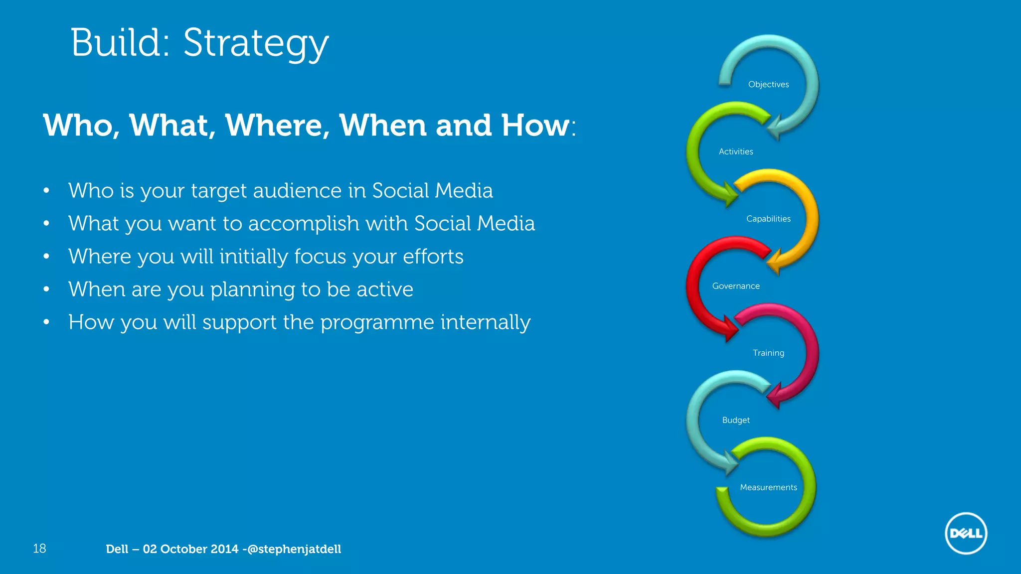 Dell – 02 October 2014 -@stephenjatdell18
Build: Strategy
Who, What, Where, When and How:
• Who is your target audience in Social Media
• What you want to accomplish with Social Media
• Where you will initially focus your efforts
• When are you planning to be active
• How you will support the programme internally
Objectives
Activities
Capabilities
Governance
Training
Budget
Measurements
 