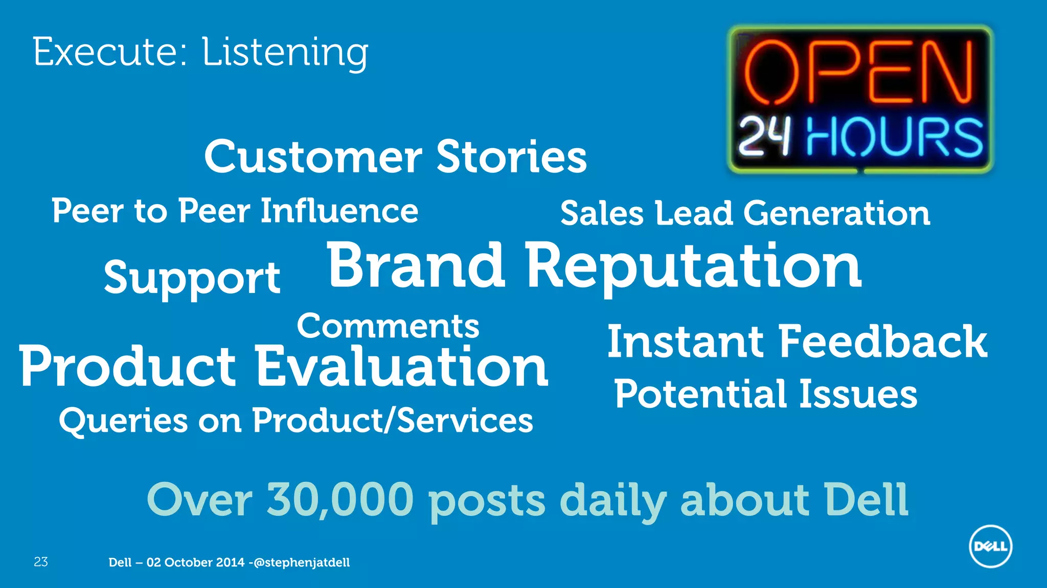 Dell – 02 October 2014 -@stephenjatdell23
Brand Reputation
Product Evaluation Potential Issues
Instant Feedback
Queries on Product/Services
Support
Customer Stories
Peer to Peer Influence
Comments
Sales Lead Generation
Over 30,000 posts daily about Dell
Execute: Listening
 