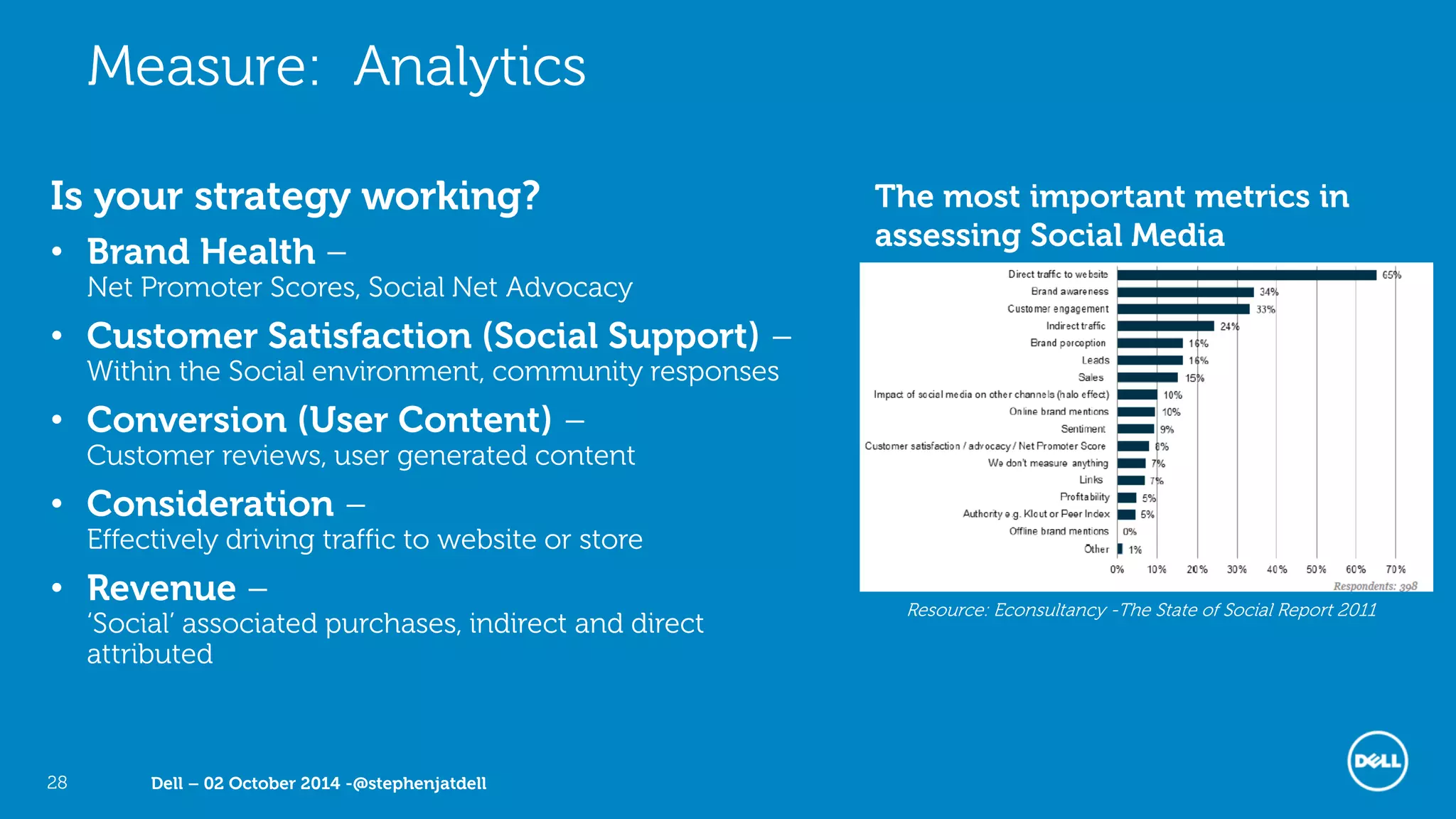 Dell – 02 October 2014 -@stephenjatdell28
Is your strategy working?
• Brand Health –
Net Promoter Scores, Social Net Advocacy
• Customer Satisfaction (Social Support) –
Within the Social environment, community responses
• Conversion (User Content) –
Customer reviews, user generated content
• Consideration –
Effectively driving traffic to website or store
• Revenue –
‘Social’ associated purchases, indirect and direct
attributed
Resource: Econsultancy -The State of Social Report 2011
The most important metrics in
assessing Social Media
Measure: Analytics
 