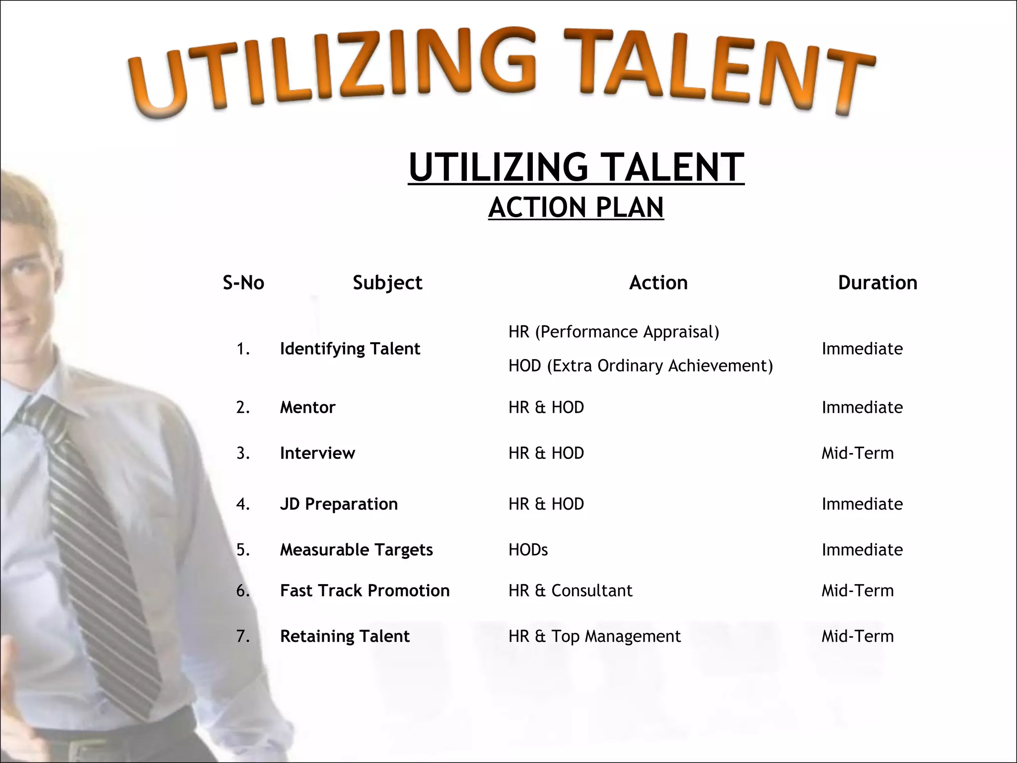 UTILIZING TALENT
                              ACTION PLAN

S-No            Subject                      Action                Duration

                               HR (Performance Appraisal)
 1.    Identifying Talent                                         Immediate
                               HOD (Extra Ordinary Achievement)

 2.    Mentor                  HR & HOD                           Immediate

 3.    Interview               HR & HOD                           Mid-Term


 4.    JD Preparation          HR & HOD                           Immediate

 5.    Measurable Targets      HODs                               Immediate

 6.    Fast Track Promotion    HR & Consultant                    Mid-Term

 7.    Retaining Talent        HR & Top Management                Mid-Term
 