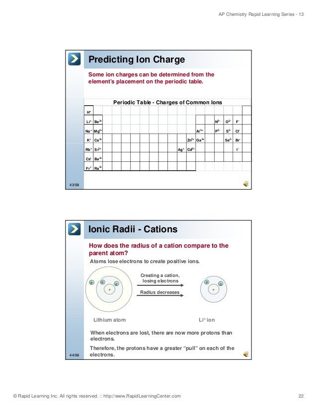 Utilizing theperiodictable Utilizing theperiodictable