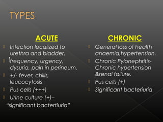 CHRONIC
 General loss of health
anaemia,hypertension.
 Chronic Pylonephritis-
Chronic hypertension
&renal failure.
 Pus cells (+)
 Significant bacteriuria
ACUTE
 Infection localized to
urethra and bladder.
 frequency, urgency,
dysuria, pain in perineum.
 +/- fever, chills,
leucocytosis
 Pus cells (+++)
 Urine culture (+)–
“significant bactertiuria”
 