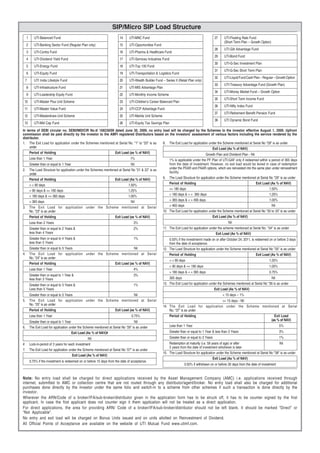 SIP/Micro SIP Load Structure
     1      UTI-Balanced Fund                                             14     UTI-MNC Fund                                                      27    UTI-Floating Rate Fund
                                                                                                                                                         (Short Term Plan – Growth Option)
     2      UTI-Banking Sector Fund (Regular Plan only)                   15     UTI-Opportunities Fund
                                                                                                                                                   28    UTI-Gilt Advantage Fund
     3      UTI-Contra Fund                                               16     UTI-Pharma & Healthcare Fund
                                                                                                                                                   29    UTI-Bond Fund
     4      UTI-Dividend Yield Fund                                       17     UTI-Services Industries Fund
                                                                                                                                                   30    UTI-G-Sec Investment Plan
     5      UTI-Energy Fund                                               18     UTI-Top 100 Fund
                                                                                                                                                   31    UTI-G-Sec Short Term Plan
     6      UTI-Equity Fund                                               19     UTI-Transportation & Logistics Fund
                                                                                                                                                   32    UTI-Liquid Fund Cash Plan – Regular – Growth Option
 7          UTI India Lifestyle Fund                                      20     UTI-Wealth Builder Fund – Series II (Retail Plan only)
                                                                                                                                                   33    UTI-Treasury Advantage Fund (Growth Plan)
     8      UTI-Infrastructure Fund                                       21     UTI-MIS Advantage Plan
                                                                                                                                                   34    UTI-Money Market Fund – Growth Option
     9      UTI-Leadership Equity Fund                                    22     UTI-Monthly Income Scheme
                                                                                                                                                   35    UTI-Short Term Income Fund
 10         UTI-Master Plus Unit Scheme                                   23     UTI-Children’s Career Balanced Plan
                                                                                                                                                   36    UTI-Nifty Index Fund
 11         UTI-Master Value Fund                                         24     UTI-CCP Advantage Fund
                                                                                                                                                   37    UTI-Retirement Benefit Pension Fund
 12         UTI-Mastershare Unit Scheme                                   25     UTI-Mahila Unit Scheme
                                                                                                                                                   38    UTI Dynamic Bond Fund
 13         UTI-Mid Cap Fund                                              26     UTI-Equity Tax Savings Plan
In terms of SEBI circular no. SEBI/IMD/CIR No.4/ 168230/09 dated June 30, 2009, no entry load will be charged by the Schemes to the investor effective August 1, 2009. Upfront
commission shall be paid directly by the investor to the AMFI registered Distributors based on the investors’ assessment of various factors including the service rendered by the
distributor.
1. The Exit Load for application under the Schemes mentioned at Serial No. “1” to “20” is as 8. The Exit Load for application under the Scheme mentioned at Serial No “28” is as under
     under                                                                                                                      Exit Load (As % of NAV)
     Period of Holding                                       Exit Load (as % of NAV)                                        Growth Plan and Dividend Plan - Nil
         Less than 1 Year                                                         1%                          1% is applicable under the PF Plan of UTI-GAF only if redeemed within a period of 365 days
         Greater than or equal to 1 Year                                         Nil                          from the date of investment. However, no exit load would be levied in case of redemption
2.       The Load Structure for application under the Schemes mentioned at Serial No "21 & 22" is as          under the PDAR and PAAR options, which are reinvested into the same plan under reinvestment
         under                                                                                                facility.
         Period of Holding                                           Exit Load (As % of NAV)              9. The Load Structure for application under the Scheme mentioned at Serial No "29" is as under
         < = 90 days                                                           1.50%                          Period of Holding                                             Exit Load (As % of NAV)
         > 90 days & <= 180 days                                               1.25%                          <= 180 days                                                             1.50%
         > 180 days & <= 365 days                                              1.00%                          > 180 days & < = 365 days                                               1.25%
         > 365 days                                                               Nil                         > 365 days & < = 456 days                                               1.00%
3.       The Exit Load for application under the Scheme mentioned at Serial                                   > 465 days                                                                Nil
         No. “23” is as under                                                                             10. The Exit Load for application under the Scheme mentioned at Serial No “30 to 33” is as under
         Period of Holding                                           Exit Load (as % of NAV)                                                  Exit Load (As % of NAV)
         Less than 2 Years                                                          3%                                                                   Nil
         Greater than or equal to 2 Years &                                         2%                    11. The Exit Load for application under the scheme mentioned at Serial No. "34" is as under
         less than 4 Years                                                                                                                      Exit Load (As % of NAV)
         Greater than or equal to 4 Years &                                         1%                        0.50% if the investmennt made on or after October 24, 2011, is redeemed on or before 3 days
         less than 5 Years                                                                                    from the date of acceptance.
         Greater than or equal to 5 Years                         Nil                                     12. The Load Structure for application under the Scheme mentioned at Serial No "35" is as under
4.       The Exit Load for application under the Scheme mentioned at Serial                                   Period of Holding                                               Exit Load (As % of NAV)
         No. “24” is as under
                                                                                                                < = 90 days                                                              1.25%
         Period of Holding                           Exit Load (as % of NAV)
                                                                                                                > 90 days & <= 180 days                                                  1.00%
         Less than 1 Year                                                           4%
                                                                                                                > 180 days & < = 365 days                                                0.75%
         Greater than or equal to 1 Year &                                          3%
         less than 3 Years                                                                                    365 days                                                                 Nil
         Greater than or equal to 3 Years &                                         1%                    13. The Exit Load for application under the Schemes mentioned at Serial No “36 is as under
         Less than 5 Years                                                                                                                     Exit Load (As % of NAV)
         Greater than or equal to 5 Years                         Nil                                                                                   < 15 days – 1%
5.       The Exit Load for application under the Scheme mentioned at Serial                                                                >= 15 days - Nil
         No. “25” is as under                                                                             14. The Exit Load for application under the Scheme mentioned at Serial
         Period of Holding                           Exit Load (as % of NAV)                                  No. “37” is as under
         Less than 1 Year                                                          0.75%                      Period of Holding                                     Exit Load
         Greater than or equal to 1 Year                                              Nil                                                                         (as % of NAV)
6.       The Exit Load for application under the Scheme mentioned at Serial No “26” is as under                 Less than 1 Year                                                                 5%
                                         Exit Load (As % of NAV)#                                               Greater than or equal to 1 Year & less than 3 Years                              3%
                                                    Nil                                                         Greater than or equal to 3 Years                                                 1%
#        Lock-in-period of 3 years for each investment                                                        Redemption at maturity (i.e. 58 years of age) or after                         Nil
                                                                                                              5 years from the date of investment whichever is later
7.       The Exit Load for application under the Scheme mentioned at Serial No “27” is as under
                                                                                                          15. The Load Structure for application under the Scheme mentioned at Serial No "38" is as under
                                         Exit Load (As % of NAV)
                                                                                                                                               Exit Load (As % of NAV)
         0.75% if the investment is redeemed on or before 15 days from the date of acceptance.
                                                                                                                          0.50% if withdrawn on or before 30 days from the date of investment


Note: No entry load shall be charged for direct applications received by the Asset Management Company (AMC) i.e. applications received through
internet, submitted to AMC or collection centre that are not routed through any distributor/agent/broker. No entry load shall also be charged for additional
purchases done directly by the investor under the same folio and switch-in to a scheme from other schemes if such a transaction is done directly by the
investor.
Wherever the ARN/Code of a broker/IFA/sub-broker/distributor given in the application form has to be struck off, it has to be counter signed by the first
applicant. In case the first applicant does not counter sign it them application will not be treated as a direct application.
For direct applications, the area for providing ARN/ Code of a broker/IFA/sub-broker/distributor should not be left blank. It should be marked “Direct” or
“Not Applicable”.
No entry and exit load will be charged on Bonus Units issued and on units allotted on Reinvestment of Dividend.
All Official Points of Acceptance are available on the website of UTI Mutual Fund www.utimf.com.
 