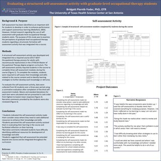 Evaluating a structured self-assessment activity with graduate-level occupational therapy students
                                                                                      Bridgett Piernik-Yoder, PhD, OTR
                                                                        The University of Texas Health Science Center at San Antonio

Background & Purpose                                                                                                                Self-assessment Activity
Self-assessment has been identified as an important skill
for students to develop in order to enhance performance                     Figure 1. Sample of structured self-assessment modules completed by students during the course
and support autonomous learning (Wakeford, 2003).
However, limited research regarding the use of self-
assessment with graduate-level occupational therapy
students exists. The purpose of this study was to examine
the perceptions of graduate-level occupational therapy
students regarding a structured, formative self-
assessment activity that was integrated into a course.


Methods
A structured self-assessment activity was developed and
integrated into a required course (OCCT 6037:
Occupational therapy process for adults with
neuromuscular dysfunction) in the UTHSCSA Master of
Occupational Therapy degree program curriculum. The
self-assessment activity required students in the course to
complete three self-assessment modules during the
course (Figure 1). To complete the modules, students
were required to self-assess their knowledge and skills
related to the course content and to identify learning
strategies to further develop each knowledge or skill area.

To evaluate the self-assessment activity, data were
collected from 92 students over a three-year period using                                                                               Project Outcomes
a summative evaluation after completion of the third self-                   Figure 2.
assessment module. Means and standard deviations for
each item were calculated and are presented in rank order                                             Items                          Mean
                                                                                                      Likert scale                            SD     Figure 3.
from highest to lowest mean response (Figure 2).                                      (1 = Strongly Disagree; 7 = Strongly Agree)    n = 92
Narrative comments provided by the students were also                        Completing the self-assessments made me                                                  Narrative Responses
reviewed (Figure 3).                                                         consider areas where I need to seek additional          5.79     1.29
                                                                             resources regarding my knowledge and skills                             “It was helpful the way components were broken up. I
                                                                             Completing the self-assessments helped me                               used the self-assessments to double check that I
                                                                                                                                     5.78     1.12
                                                                             evaluate my learning in this course                                     covered everything for studying purposes. However, I do
Conclusions                                                                  Completing the self-assessments made me                                 think I reflected on my learning in a way I am not sure I
                                                                                                                                     5.70     1.24   have really done in the past.”
                                                                             reflect on my learning in this course
• Students indicated the self-assessment activity made
                                                                             Completing the self-assessments was a useful
them consider areas where they need to seek additional                                                                               5.68     1.15
                                                                             activity for me                                                         “Doing this made me realize what I need to review and
resources to enhance their knowledge and skills                                                                                                      study beyond class.”
                                                                             Completing the self-assessments made me feel
•Students perceived the self-assessment activity assisted                                                                            5.42     1.21
                                                                             responsible for my own learning
them in evaluating their learning in the course and
                                                                             It was easy to complete the self-assessments            5.12     1.18   “This activity clarified for me what I feel confident in and
facilitated reflection on their learning                                                                                                             in which areas I feel I still need to review.”
•Narrative comments indicated students have difficulty                       Completing the self-assessments helped me
identifying additional resources for development of                                                                                  5.10     1.36
                                                                             achieve my learning goals for this course
                                                                                                                                                     “I had difficulty knowing what other strategies to use to
knowledge and skills                                                         Completing the self- assessments assisted me
                                                                                                                                     4.86     1.71   learn other than reviewing my class notes.”
•Students suggested that self-assessment be extended                         in studying for this course
beyond one course and be integrated throughout the                           Completing the self-assessments made me                                 “I could see what we have covered and where I was
                                                                                                                                     4.50     1.56
curriculum                                                                   reflect on my learning in my other courses                              comfortable with my knowledge and where I needed
                                                                             I have had experience completing self-                                  more work. This would be helpful to do in all of our
                                                                                                                                     4.21     1.73
                                                                             assessments for school related activities.                              courses.”
Reference                                                                    I have had experience completing self-
                                                                                                                                     3.75     1.72
                                                                             assessments for work related activities.
Wakeford, R. (2003). Principles of student assessment. In: Fry, H.,
Ketteridge,
     S., Marshall, S. (Eds.). A Handbook for Teaching and Learning in
Higher Education, 2nd Ed (pp. 42 – 61). London: Kogan Page.
 
