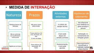 • MEDIDA DE INTERNAÇÃO
 