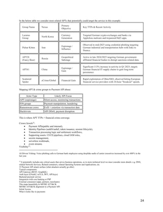 Unified Threat Informed Operation Model UTIOM Framework-latest-v1.0 | PDF