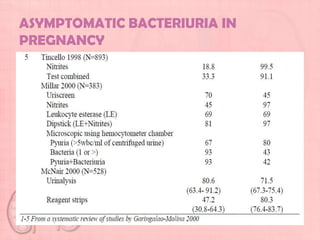 ASYMPTOMATIC BACTERIURIA IN
PREGNANCY
 