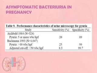 ASYMPTOMATIC BACTERIURIA IN
PREGNANCY
 
