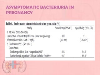 ASYMPTOMATIC BACTERIURIA IN
PREGNANCY
 
