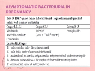 ASYMPTOMATIC BACTERIURIA IN
PREGNANCY
 