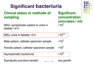 Significant bacteriuria
Clinical status or methods of
sampling
Significant
concentration
(microbes / ml)
MSU; symptomatic patient or urine in
bladder <4 h
>103
MSU; urine in bladder >4 h >104-5
Male patient, catheter specimen sample >103
Female patient, catheter specimen sample >104
Asymptomatic bacteriuria >105
Suprapubic puncture sample any growth
 