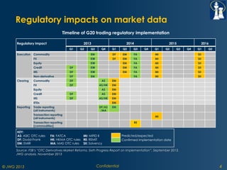 ETD и OTC преимущества