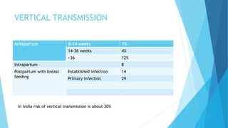 VERTICAL TRANSMISSION
Antepartum 0-14 weeks 1%
14-36 weeks 4%
>36 12%
Intrapartum 8
Postpartum with breast
feeding
Established infection 14
Primary infection 29
In India risk of vertical transmission is about 30%
 