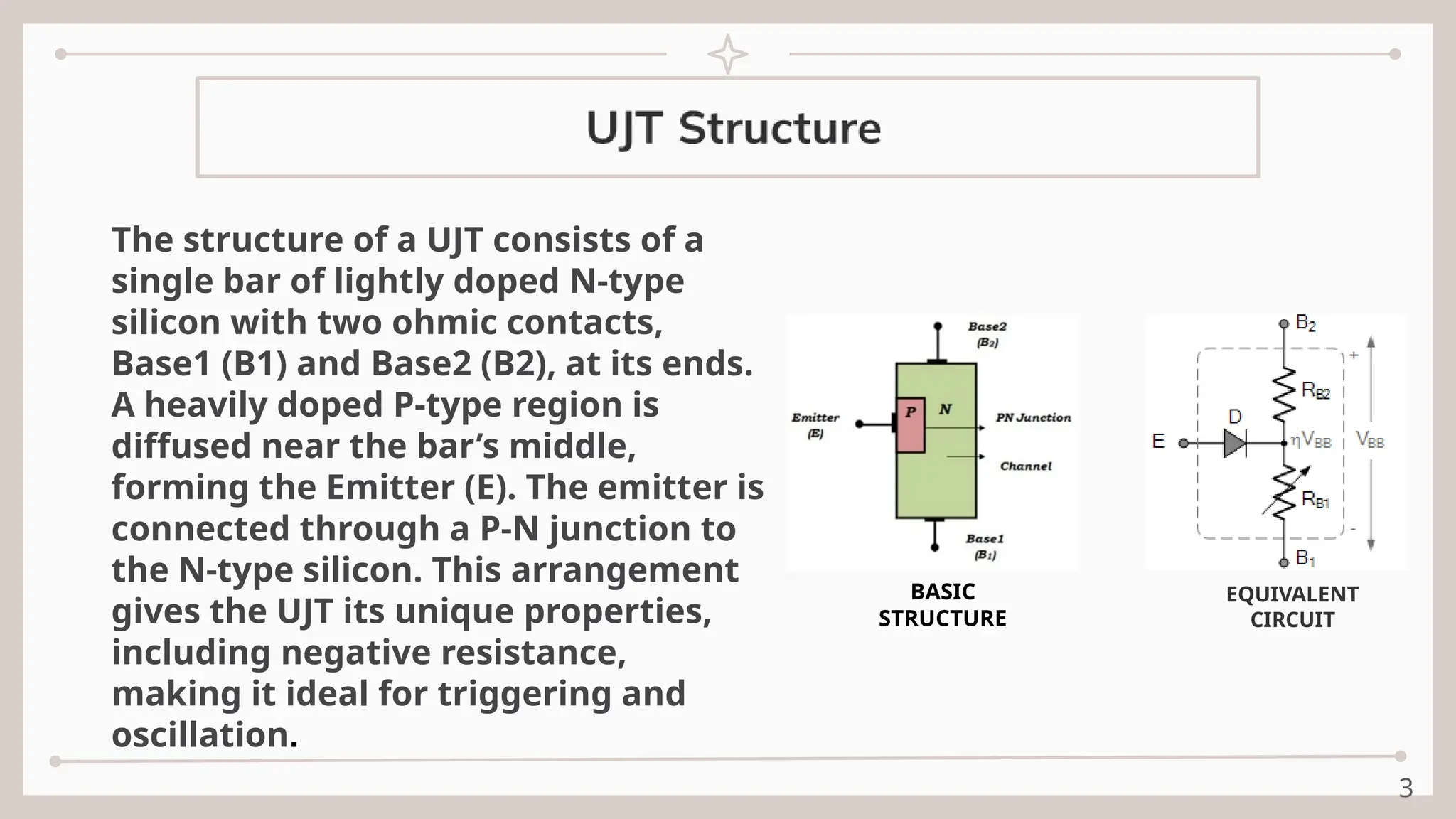 3
The structure of a UJT consists of a
single bar of lightly doped N-type
silicon with two ohmic contacts,
Base1 (B1) and Base2 (B2), at its ends.
A heavily doped P-type region is
diffused near the bar’s middle,
forming the Emitter (E). The emitter is
connected through a P-N junction to
the N-type silicon. This arrangement
gives the UJT its unique properties,
including negative resistance,
making it ideal for triggering and
oscillation.
BASIC
STRUCTURE
EQUIVALENT
CIRCUIT
 