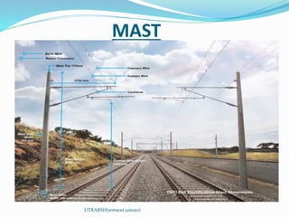 MAST
UTKARSH(srmscet,unnao)
 