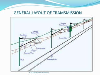 GENERAL LAYOUT OF TRAMSMISSION
UTKARSH(srmscet,unnao)
 